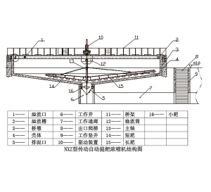 高效濃縮機(jī)