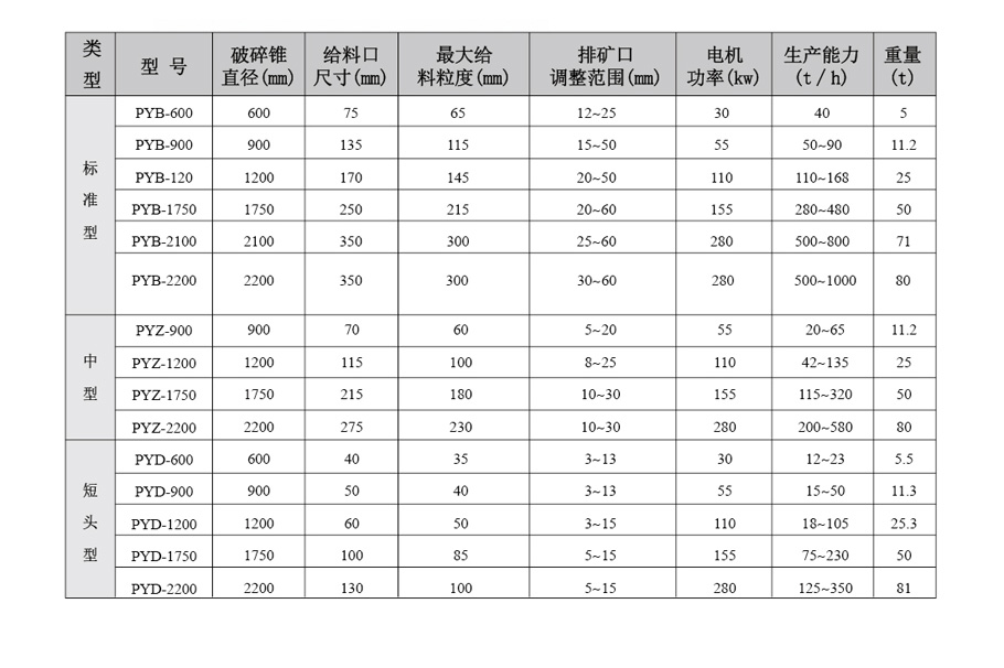 整套選礦設備