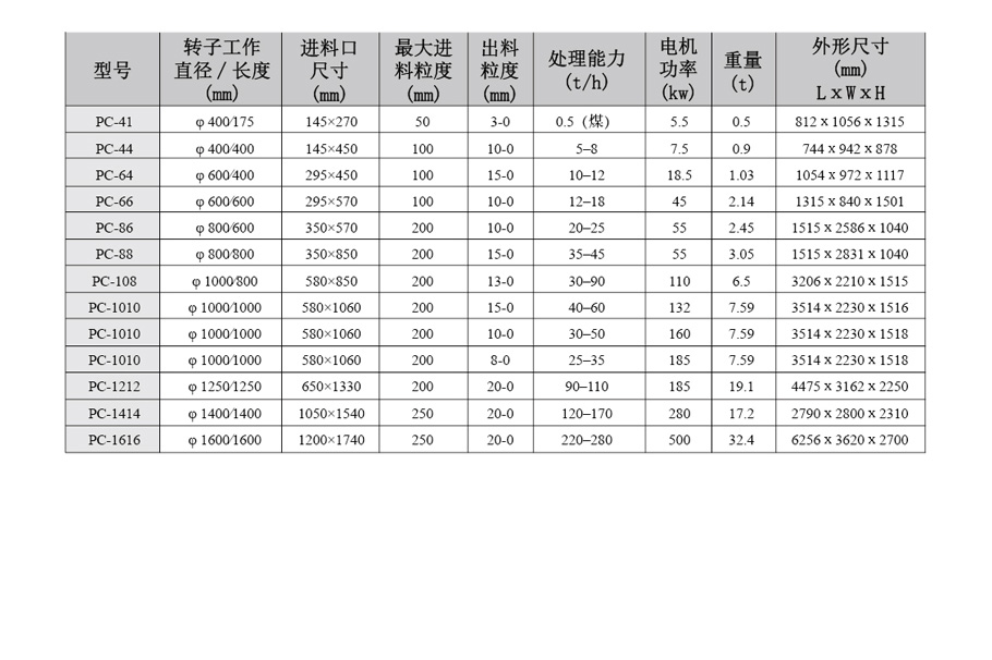 整套選礦設備