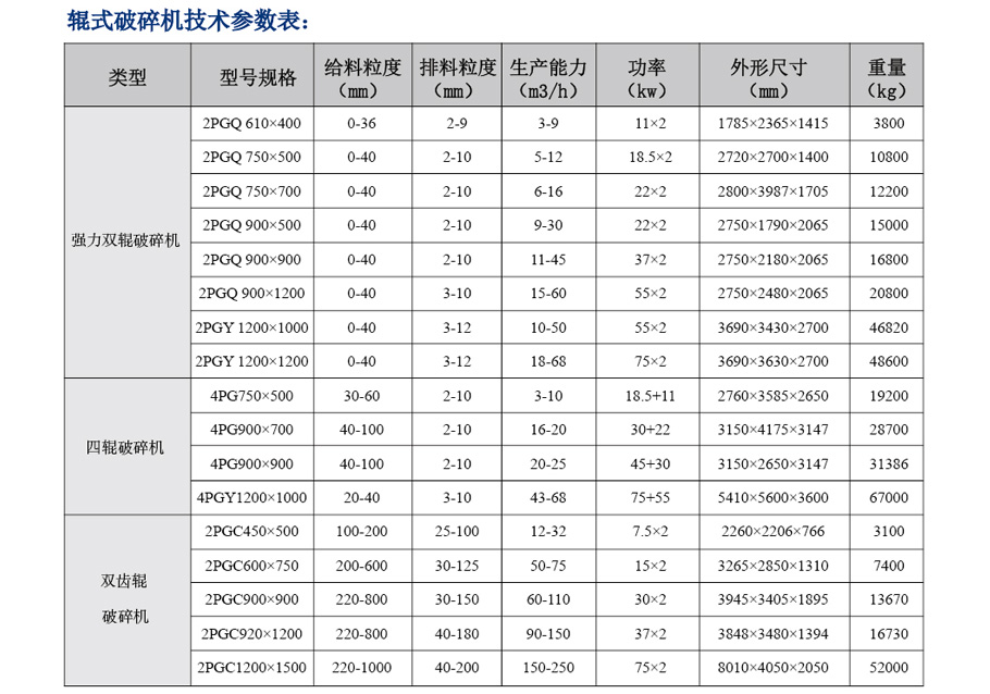 整套選礦設(shè)備