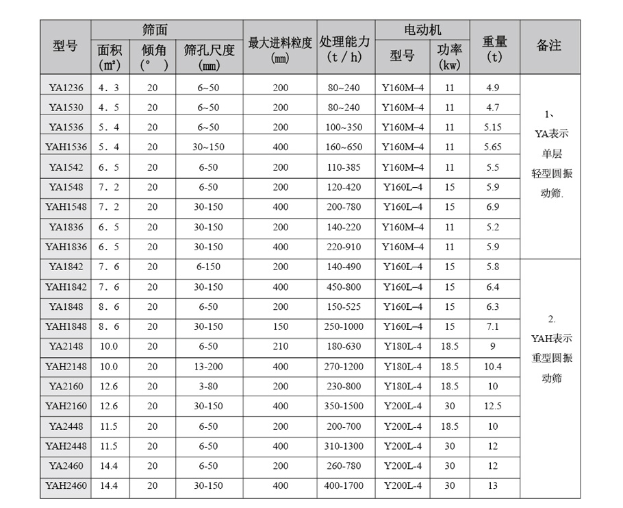 整套選礦設備