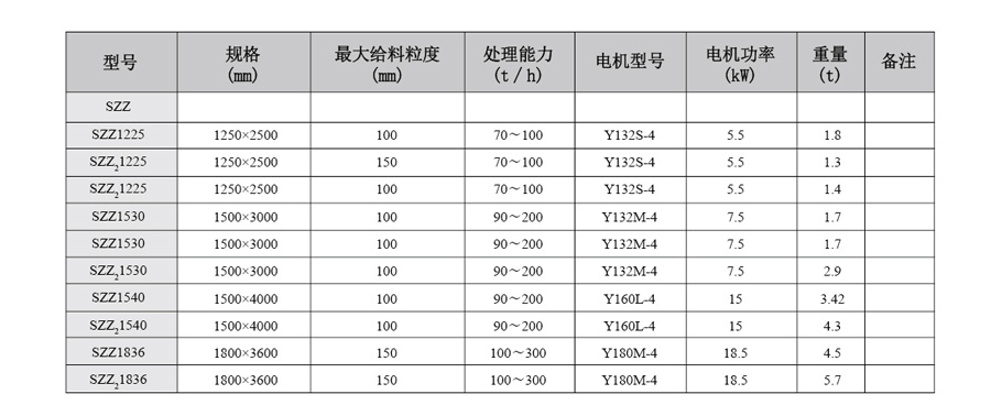 整套選礦設備