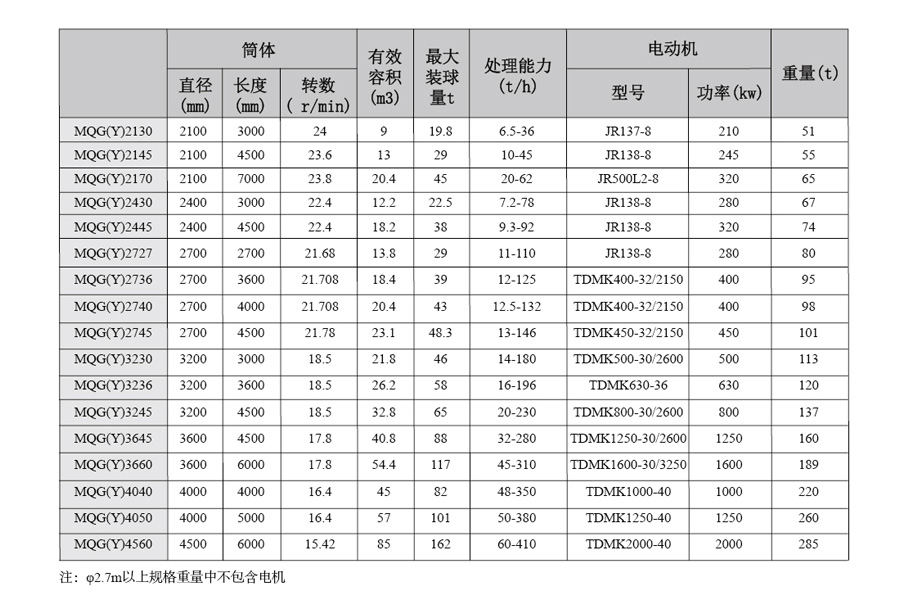 整套選礦設(shè)備