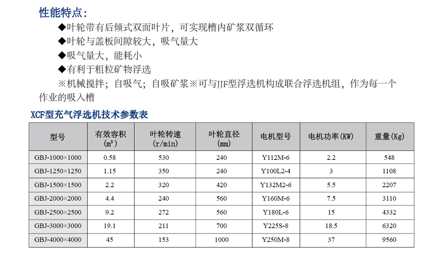 整套選礦設(shè)備