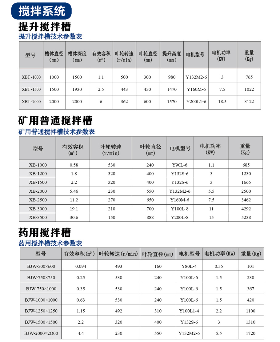 整套選礦設備